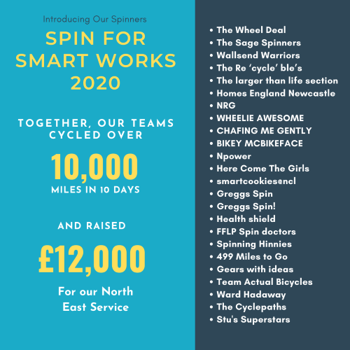 Our Spin For Smart Works 2020 Teams Raise Over £12,000 for Smart Works Newcastle! image